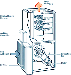 HVAC Load Calculations goodman gas furnace wiring diagram of residential central 