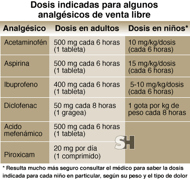 Antiinflamatorios no esteroides aines clasificacion