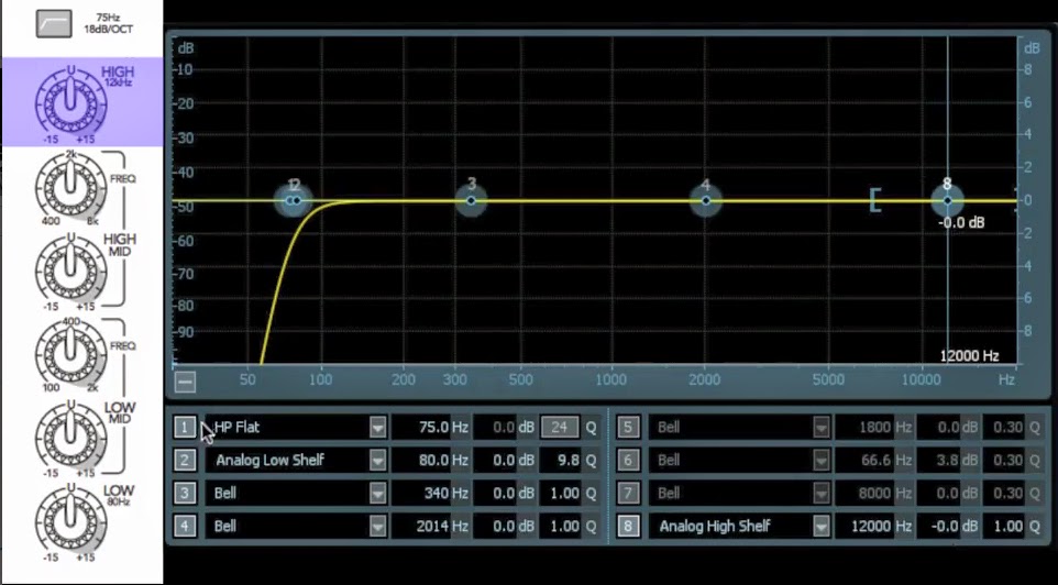 Introduction To Music Production Peer Assignment Demonstrate the configuring of an EQ plugin to