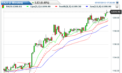 Tips bermain binary option