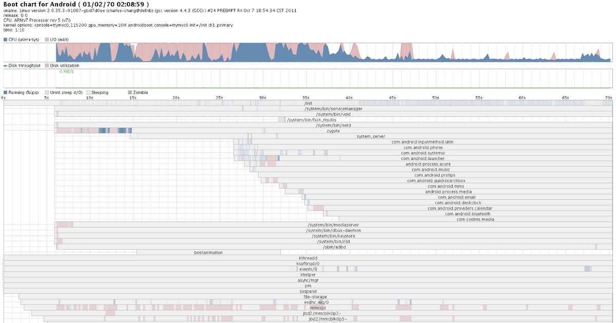 ffmpeg build alsa