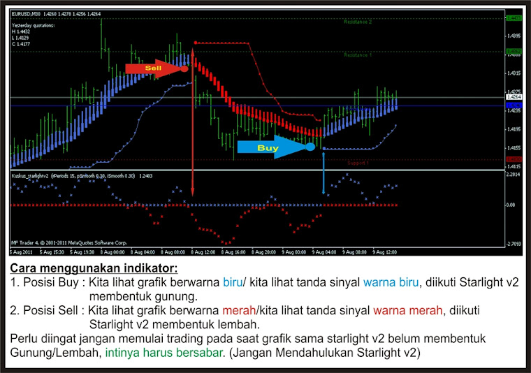 Kuasa forex review