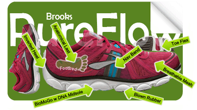 BrooksPureFlow.PN.G