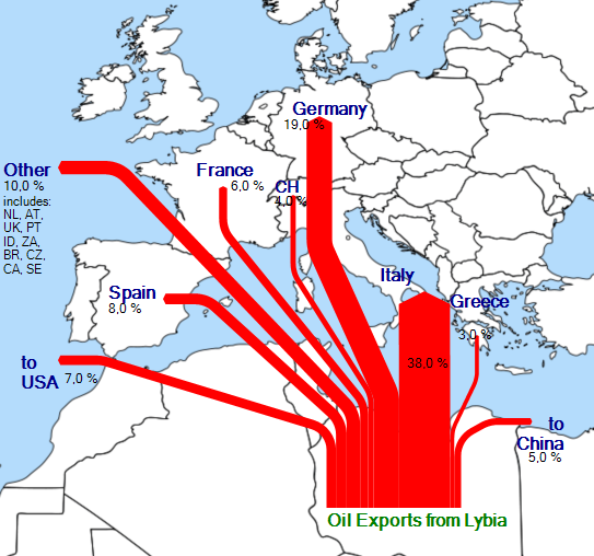 Libyan oil production