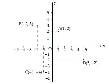 Cermin Matematika Absis