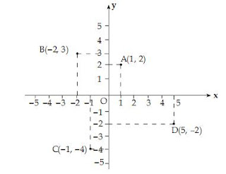 Cermin Matematika Absis