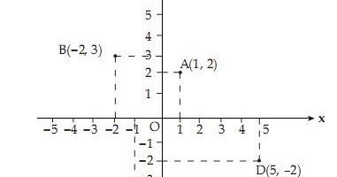 Cermin Matematika Absis