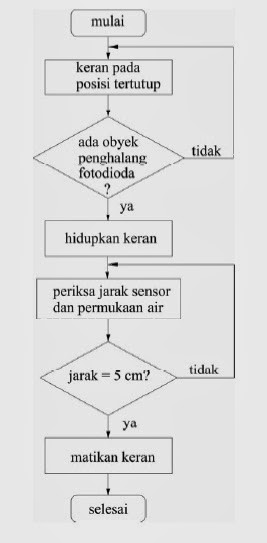 Sistem otomatisasi otomatis Kanada