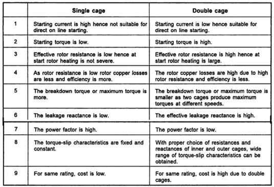 types of induction motor pdf