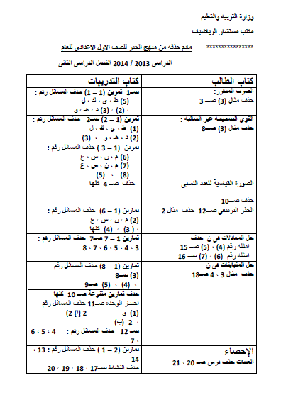 توزيع منهج الرياضيات للصف الاول الاعدادى الترم الثانى 2014 بعد التعديل المنهاج المصري