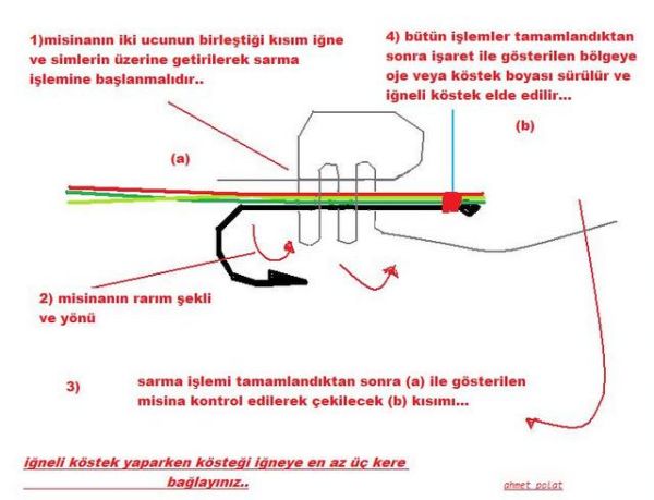 NASIL YAPICAM?: Türlerine Göre Olta Nasıl Hazırlanır?
