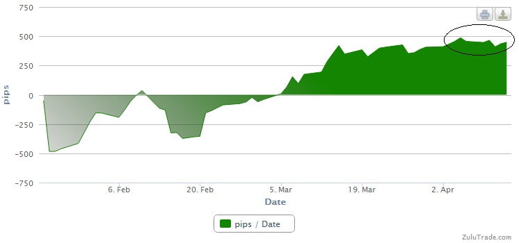 Zulutrade forex cruise control
