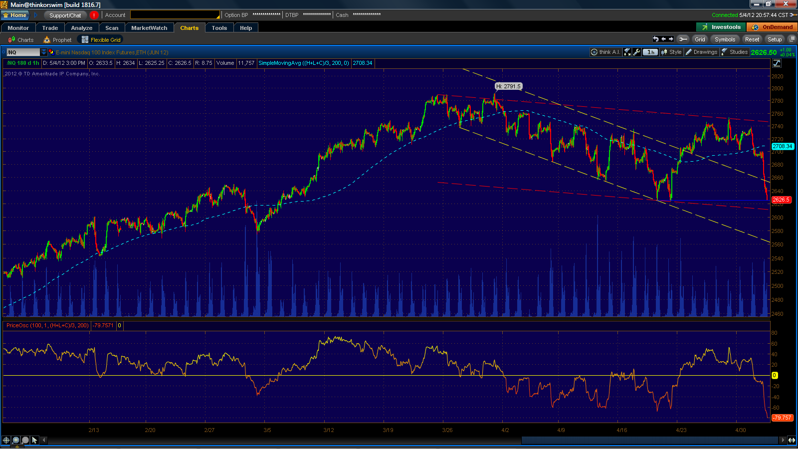 ad astra hoya just another markets blog May 2012