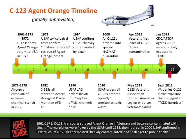 Agent Orange - C-123K Aircrew & Maintainers - VA now ...