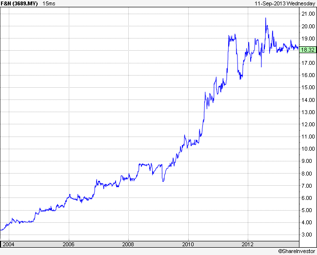 Strategi forex jangka panjang yang sederhana
