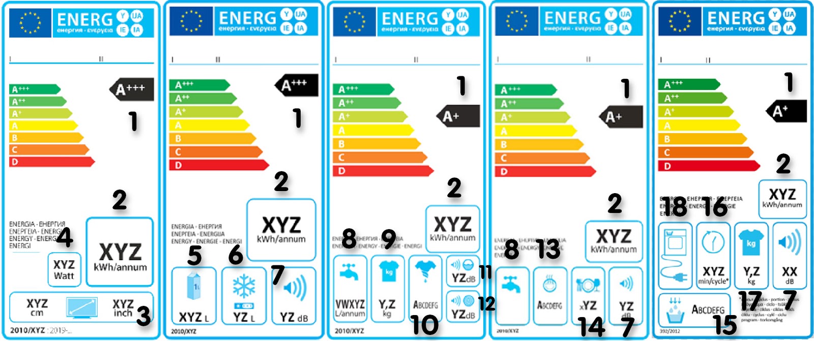Hickmans Old Town How important are Energy Labels?