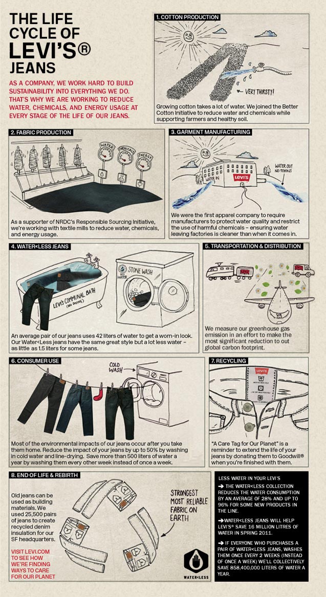 Brás: 6 dicas para otimizar suas compras - Blog da Consciência Jeans