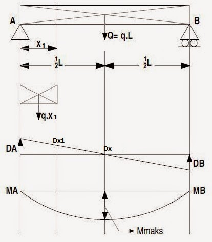 Belteksi Hitungan Mekanika Teknik Beban Terbagi Merata