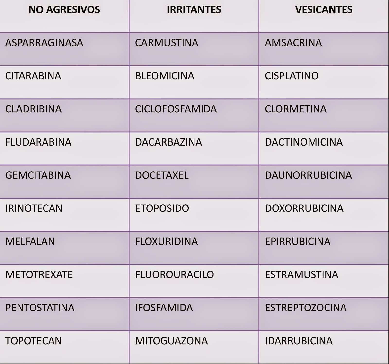 CITOSTATICOS CITOSTATICOS