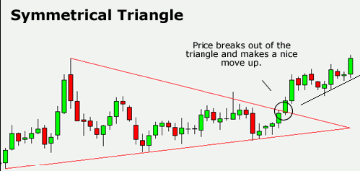 Forex snd