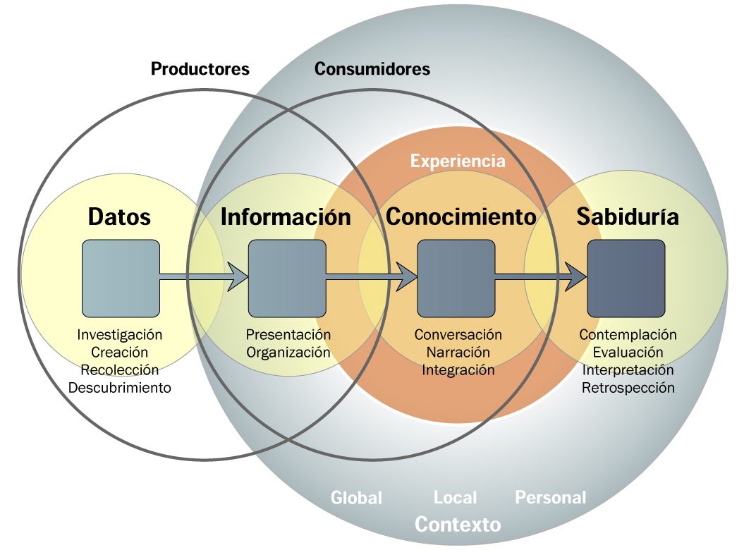 11 INFORMACION 11 informacion: