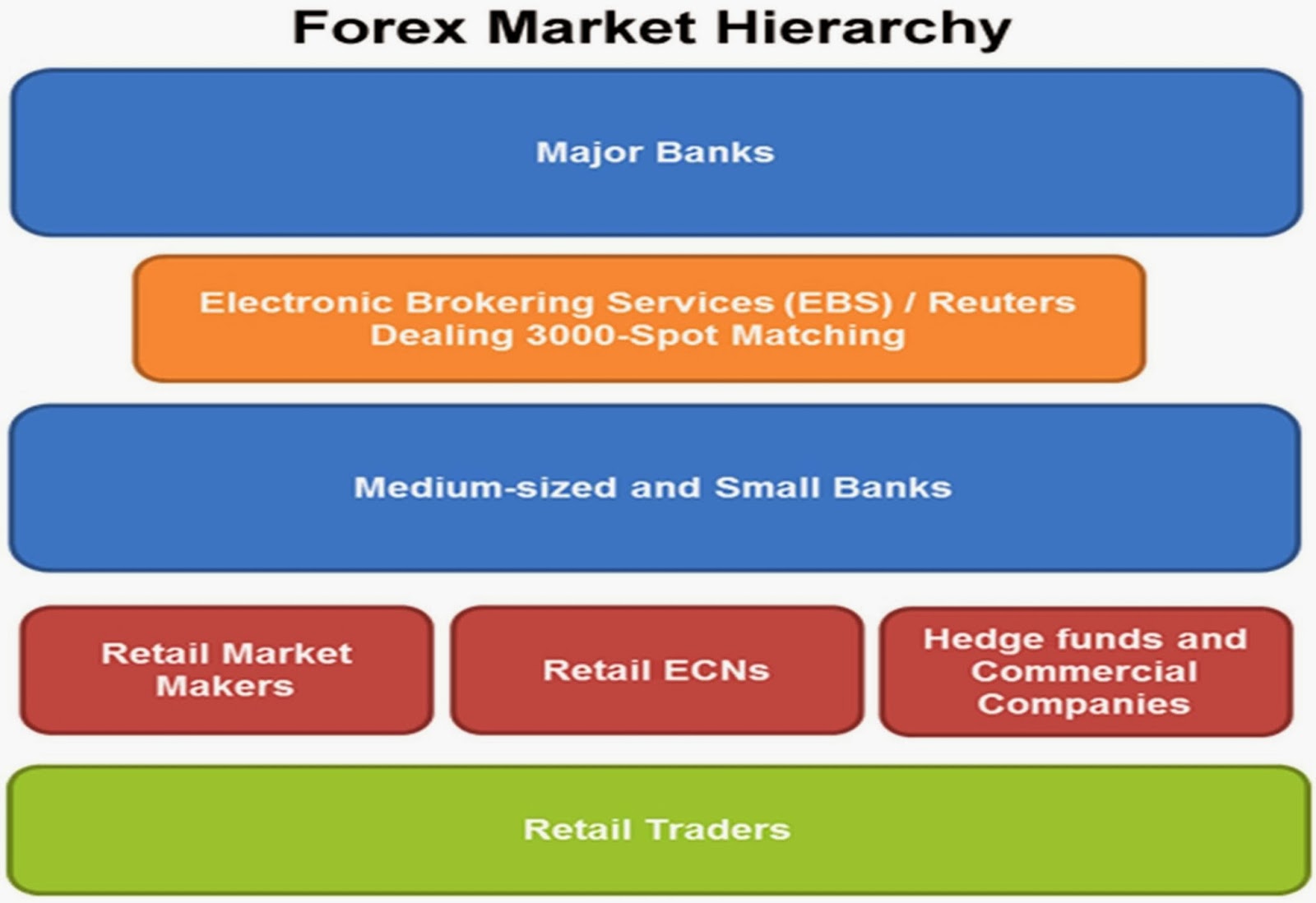 Jenis transaksi forex