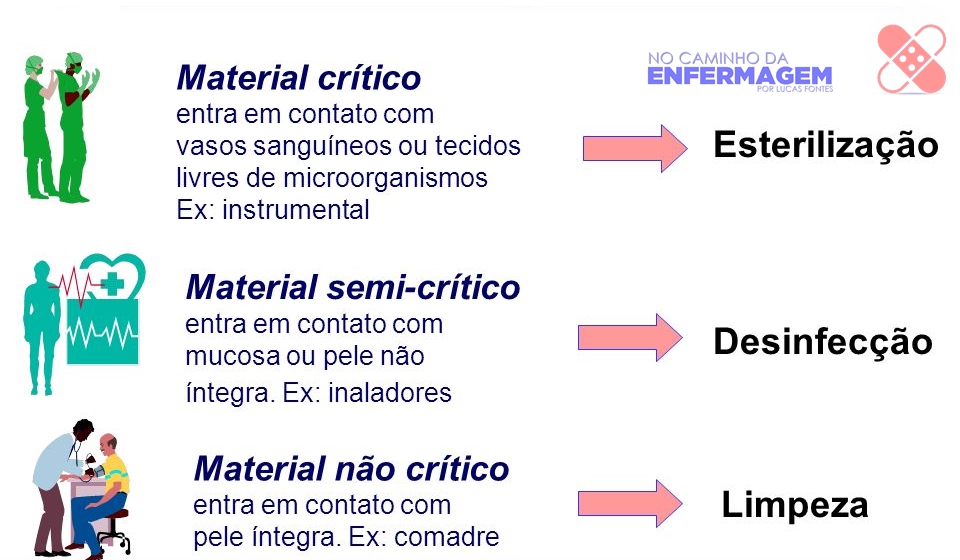 Artigos criticos semicriticos e nao criticos