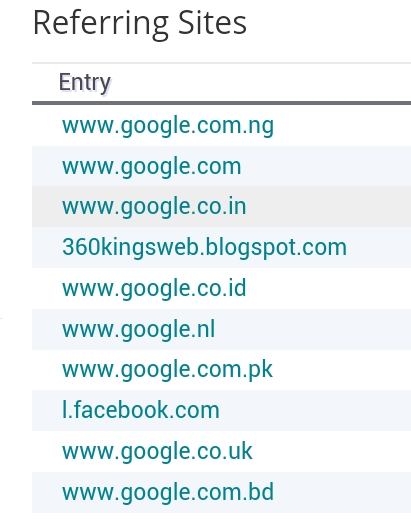 Google the best traffic source for 2017