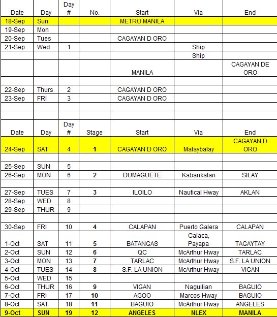 Ronda Pilipinas is ON | 1st Stage Starts from Cagayan de Oro to Malaybalay City