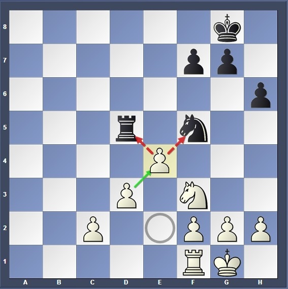 O garfo é uma tática no xadrez onde você ataca duas peças ao mesmo tem