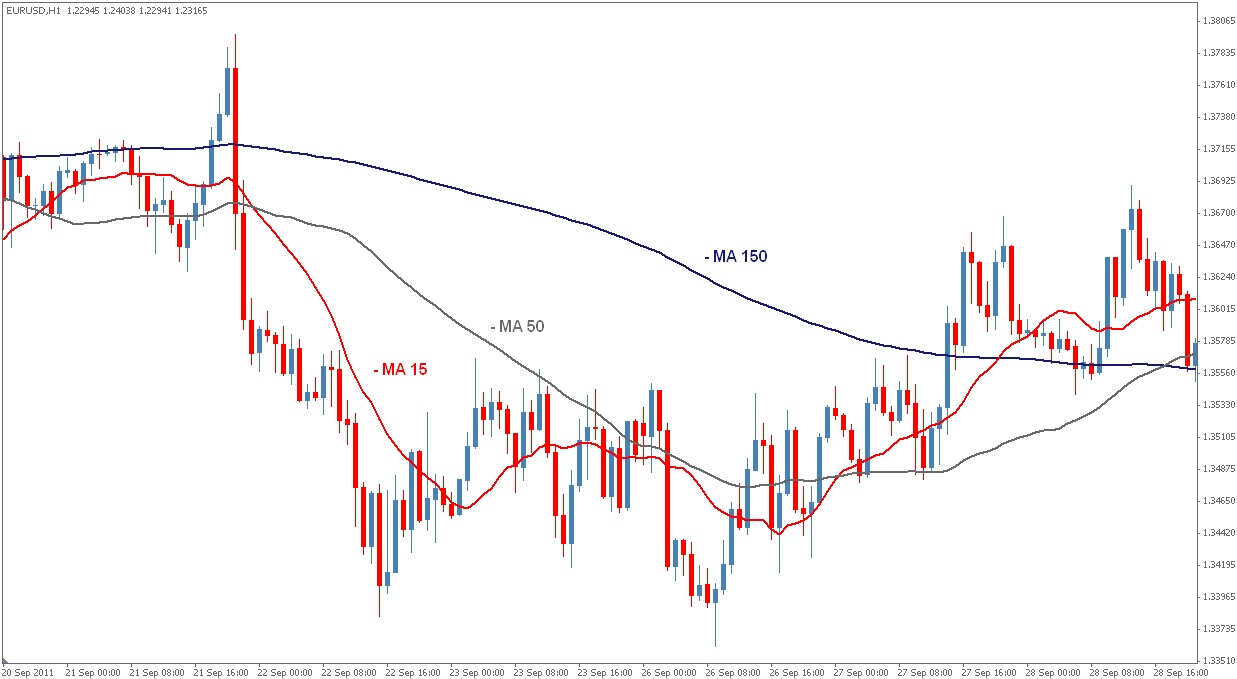 Bank wbk forex