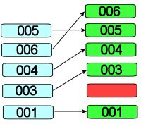 Reassembling chunks of data into a file. Chunk 002 is missing. Reassembling file chunks