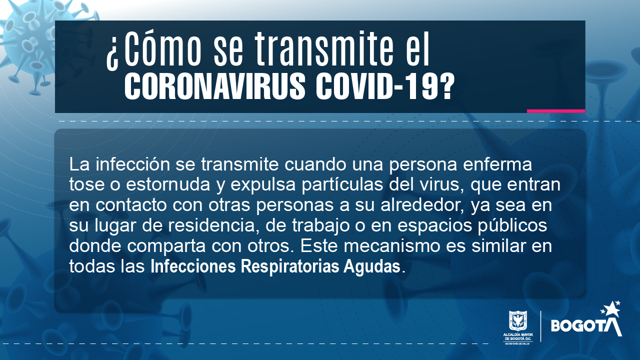 Como se transmite el Coronavirus