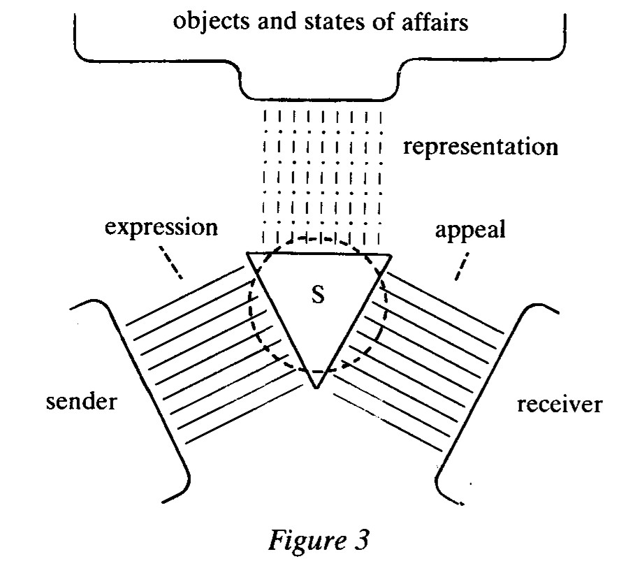 The Model of Language as Organon