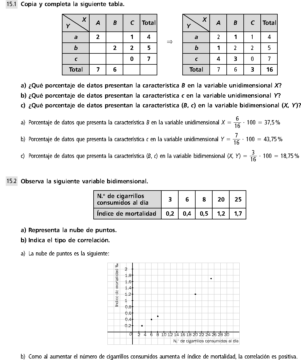 EJERCICIOS RESUELTOS DE MECANICA ESTADISTICA ejercicios resueltos de mecanica estadistica: