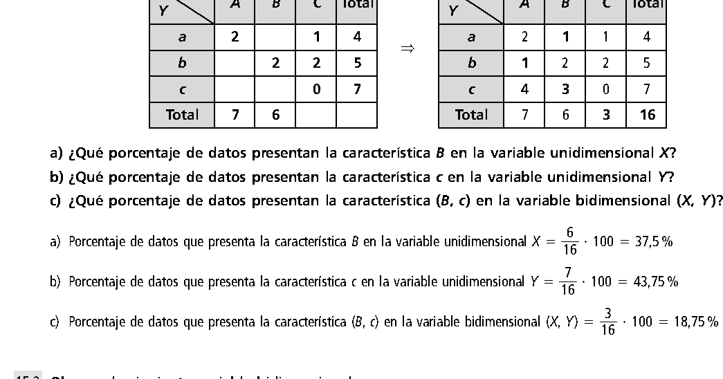 ESTADISTICA BIDIMENSIONAL EJERCICIOS RESUELTOS DE SECUNDARIAMATEMATICA
