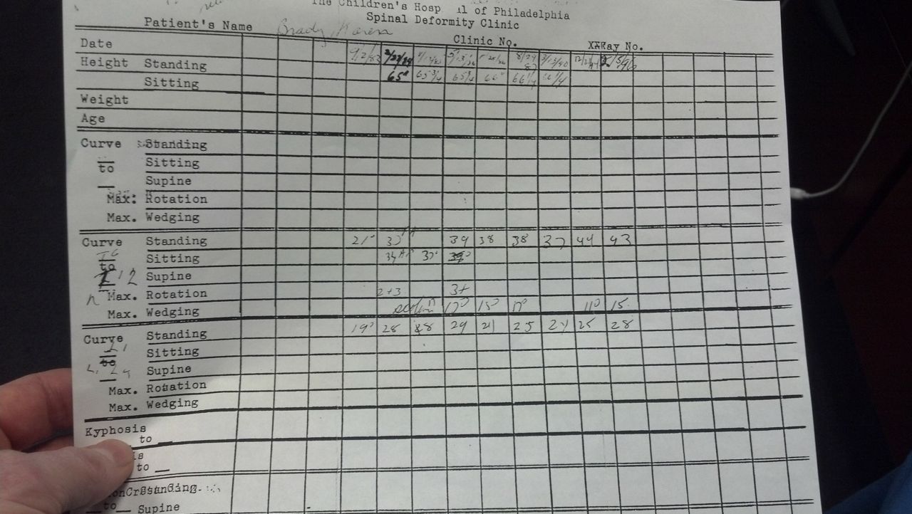 Dr. Lloyd Hey's Blog Scoliosis and Spine Care, Aviation Safety and