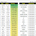 Weekly new high and low equity stock updates 20 Nov 2015