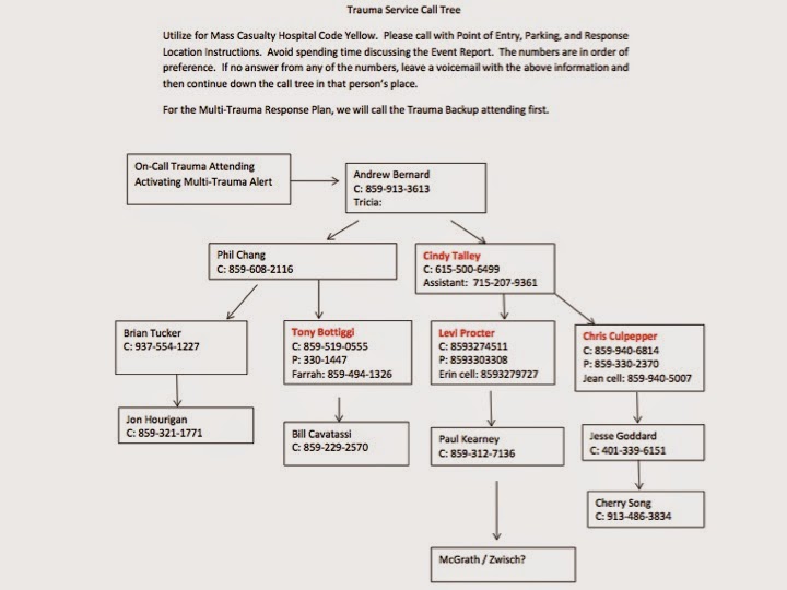 UK Trauma Protocol Manual MultiTrauma/Mass Casualty Plan & Code Yellow