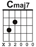 Chord Gitar Cmaj7