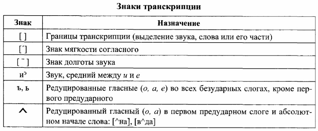 Транскрипция по русскому языку 4 класс фото