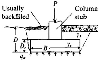 Basement slab are drilled and footing-column are installed which is followed by the backfilling to ground surface Basement slab are drilled and footing-column are installed which is followed by the backfilling to ground surface