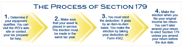 mind that for 2013, all indications are that the Section 179 deduction ... mind that for 2013, all indications are that the Section 179 deduction ...