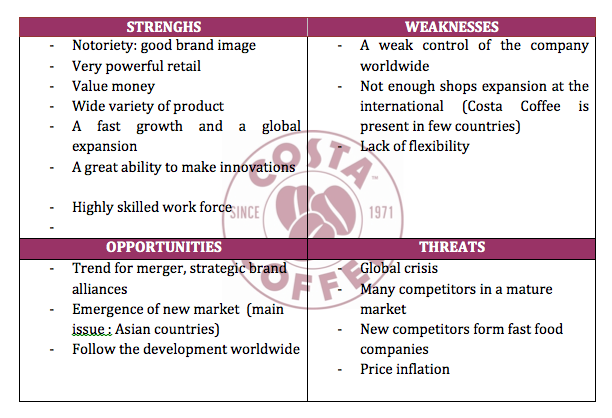 swot of starbucks and coffee bean One company that is very successful in the implementation of online branding is starbucks and the coffee bean coffe bean swot di peroleh starbucks yang. swot of starbucks and coffee bean One company that is very successful in the implementation of online branding is starbucks and the coffee bean coffe bean swot di peroleh starbucks yang.