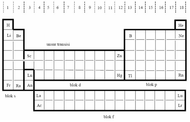 BELAJAR KIMIA ITU MENYENANGKAN