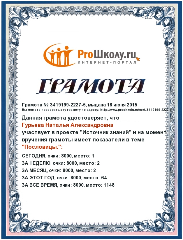 Портфолио участника конкурса Портфолио участника конкурса