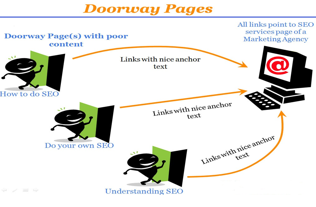 Google cập nhật Doorway pages,nó ảnh hưởng như thế nào tới bảng xếp hạng