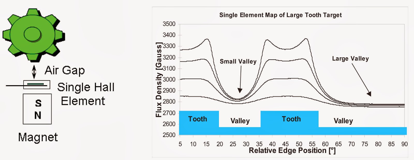 Forberg Scientific Inc Hall Effect Zero Speed and Active Sensors