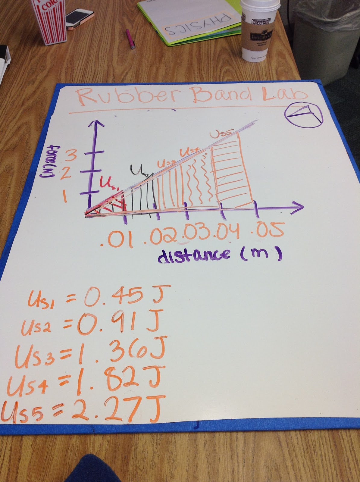 MaddyRinnPhysics Rubber Band Lab