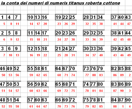 gioco